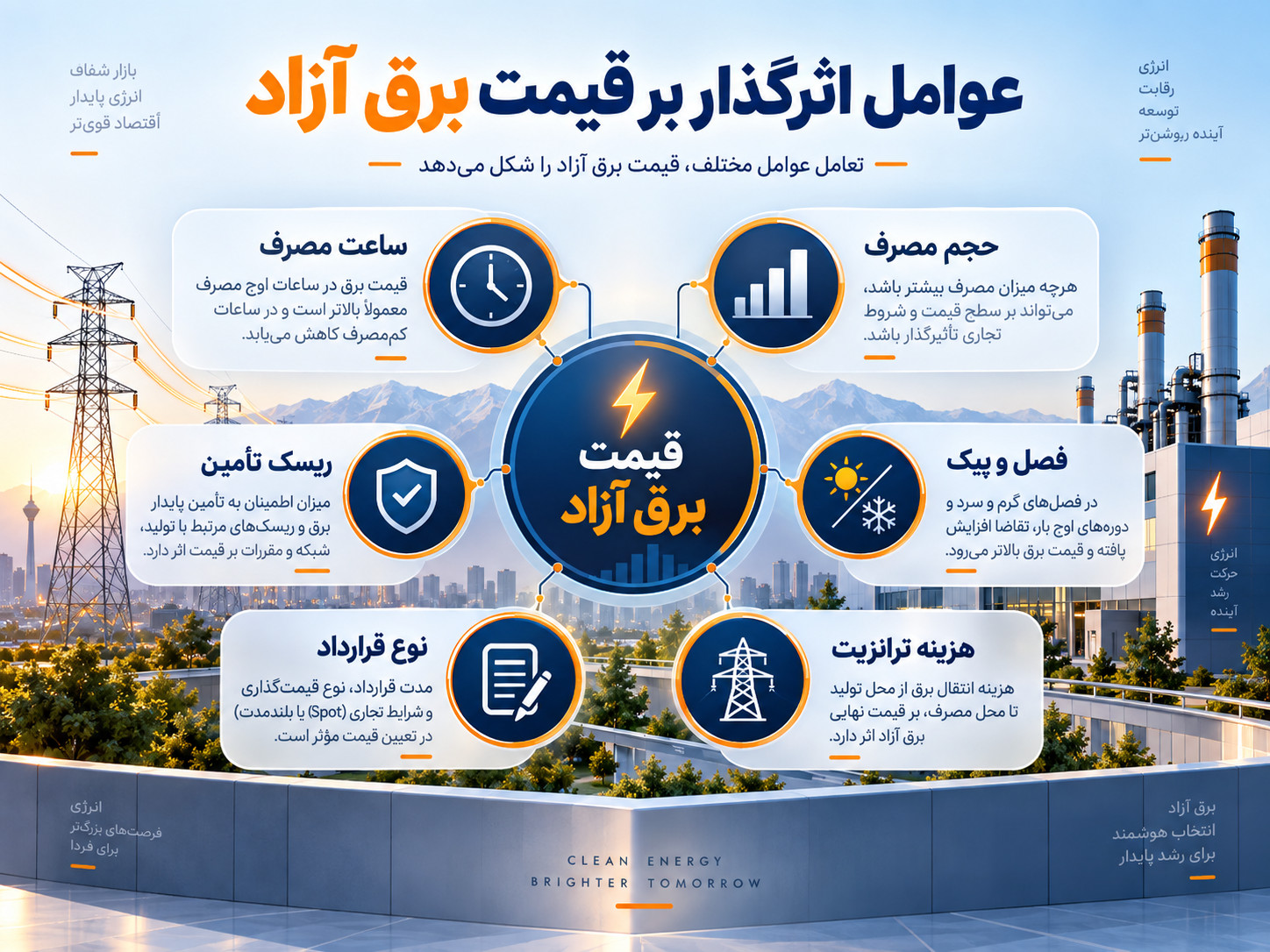 کشف قیمت برق آزاد بر اساس عرضه و تقاضا در بورس انرژی