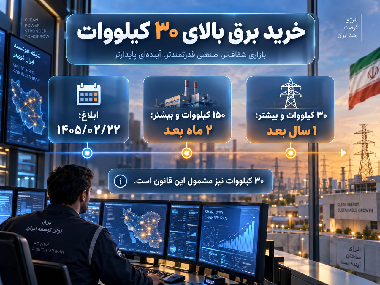 خط زمانی خرید اختیاری و الزامی برق برای آستانه های ۳۰ و ۱۵۰ کیلووات