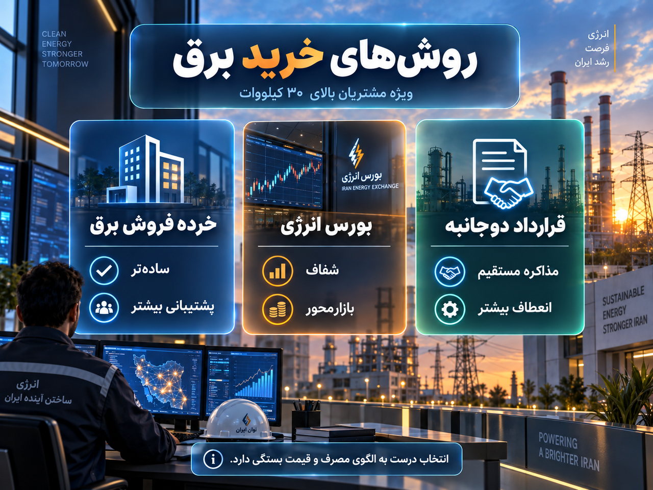 مقایسه روش‌های خرید برق برای مشترکان بالای ۳۰ کیلووات از خرده‌فروش، بورس انرژی و قرارداد دوجانبه