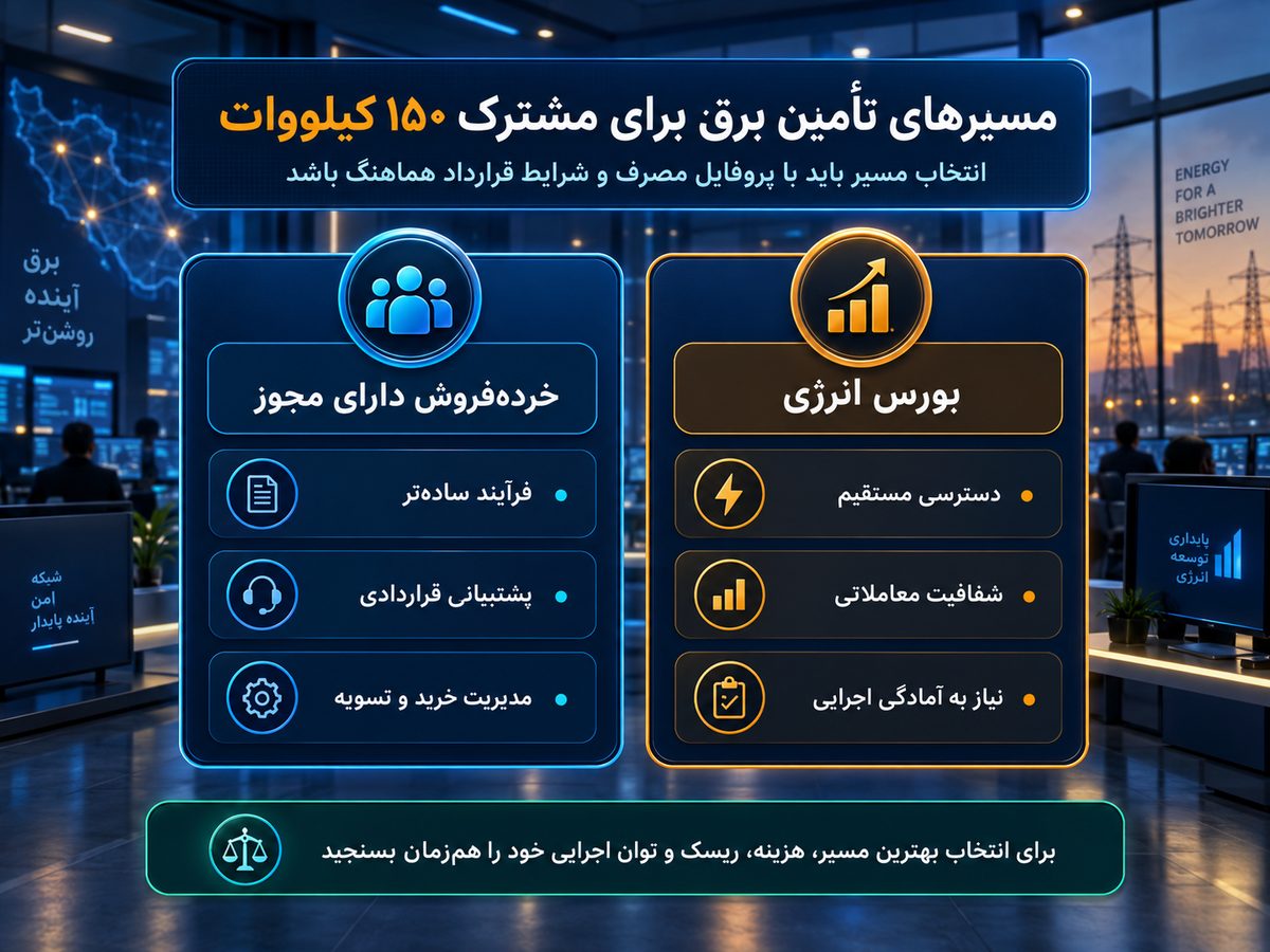 مقایسه خرید برق ۱۵۰ کیلووات از خرده فروش مجاز و بورس انرژی