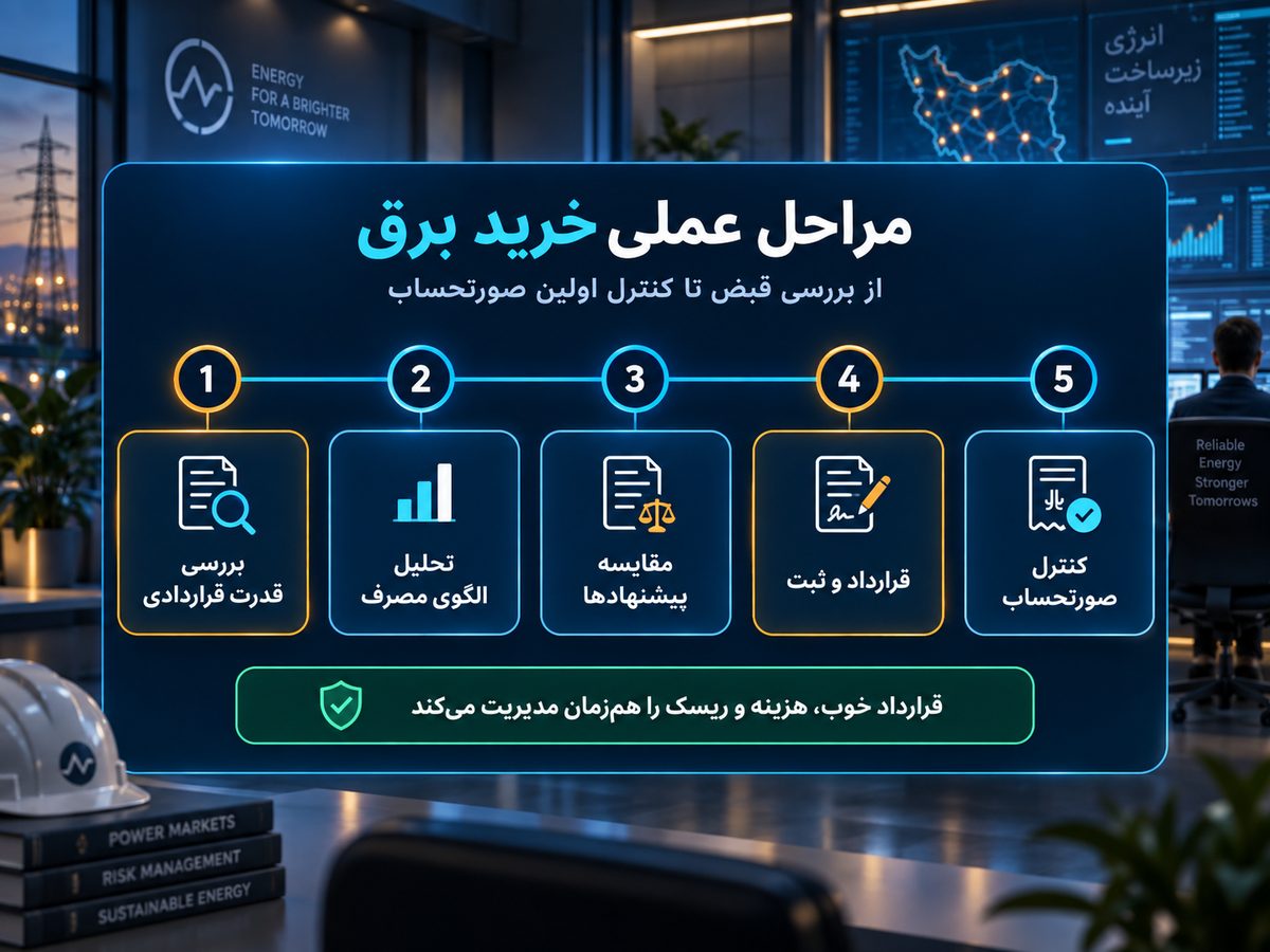 مراحل خرید برق مشترک ۱۵۰ کیلووات از بررسی قدرت تا کنترل صورتحساب
