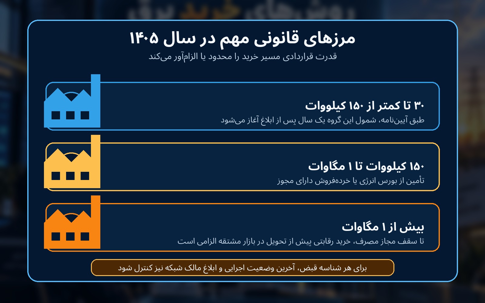 مرزهای قانونی خرید برق برای مشترکان ۳۰ کیلووات، ۱۵۰ کیلووات و بیش از یک مگاوات
