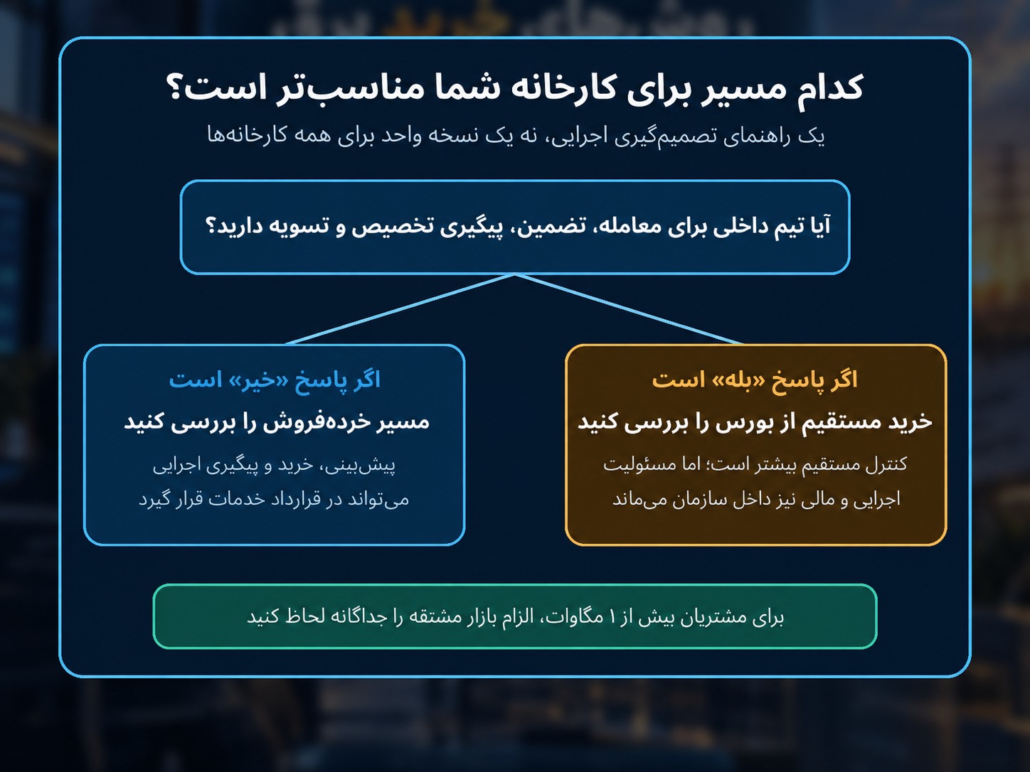راهنمای تصمیم گیری برای انتخاب بین خرید مستقیم برق و خرید از خرده فروش