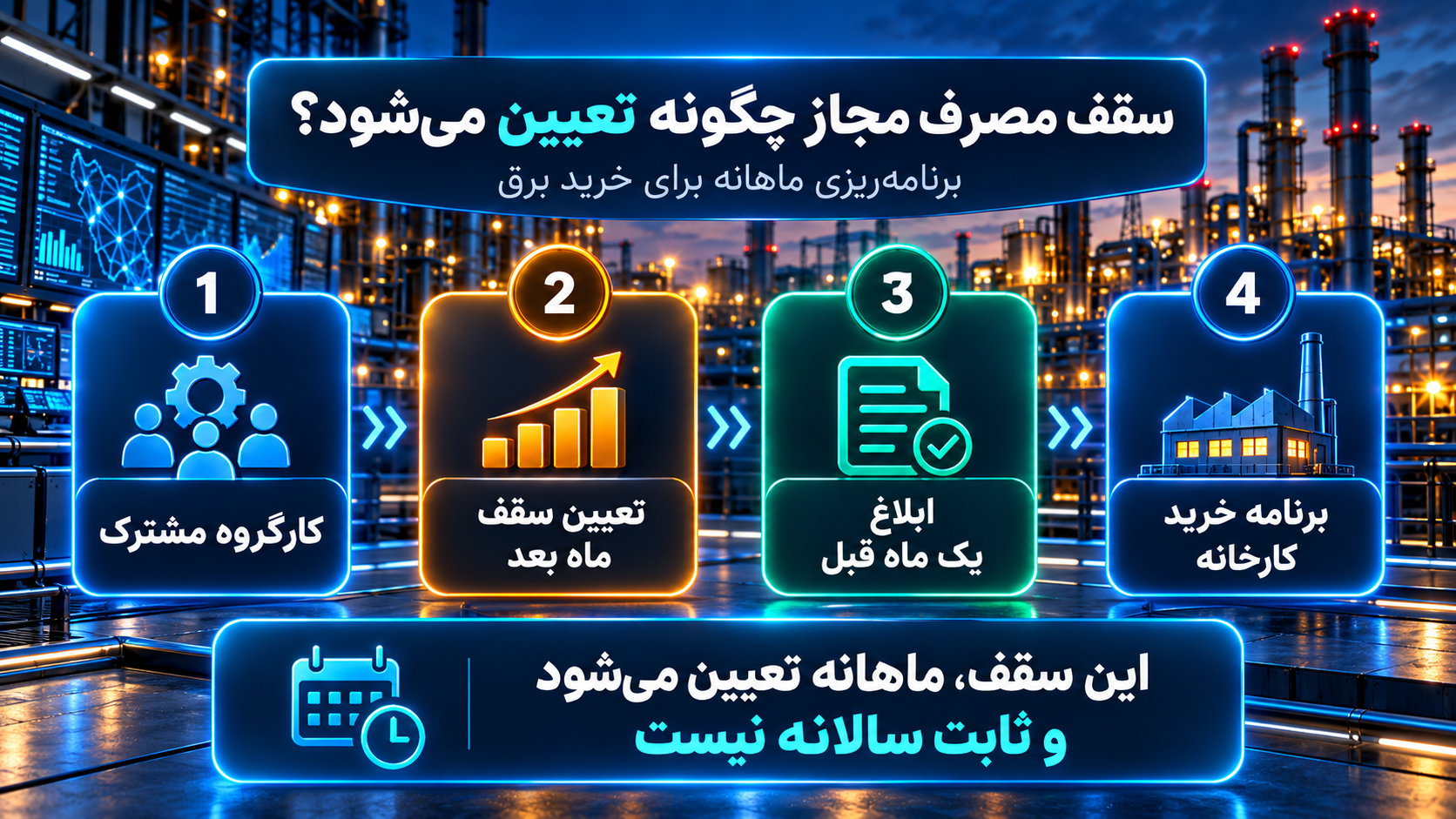 اثر سقف مصرف مجاز بر خرید برق مشترکان بیش از یک مگاوات
